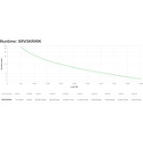 APC SRV5KRIRK Easy-UPS On-Line 5000VA/W Noodstroomvoeding Zwart, Hardwire 1 fase uitgang, USB, Railkit