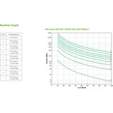 APC Smart-UPS On-Line SRT1000RMXLI Noodstroomvoeding Zwart, 1000VA, 6x C13 uitgang, tower