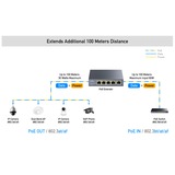 Cudy 4-Channel Gigabit PoE++ Extender poe-injector Zwart, POE40